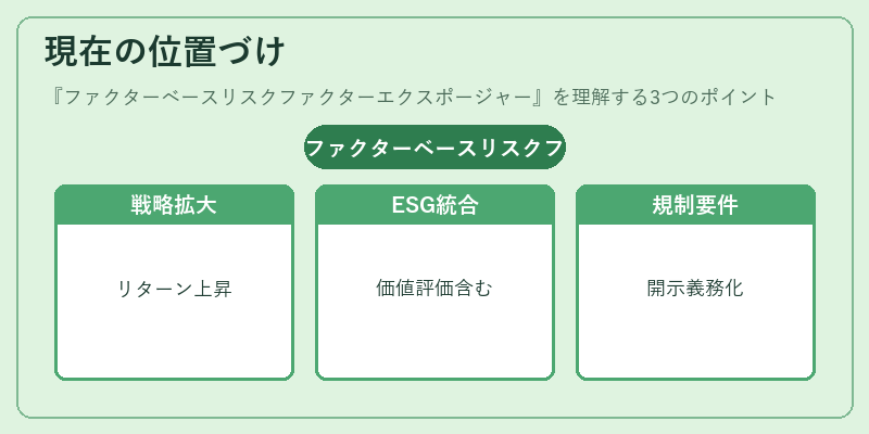 現在の位置づけ（ファクターベースリスクファクターエクスポージャー）の図解