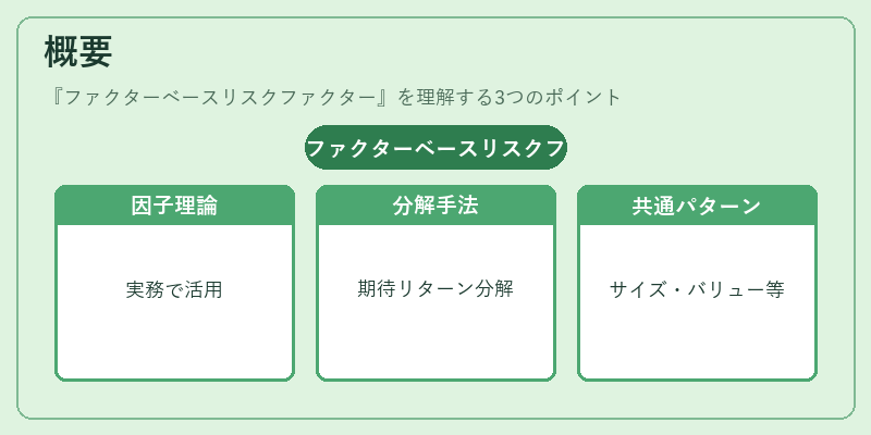 概要（ファクターベースリスクファクター）の図解