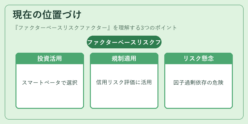 現在の位置づけ（ファクターベースリスクファクター）の図解