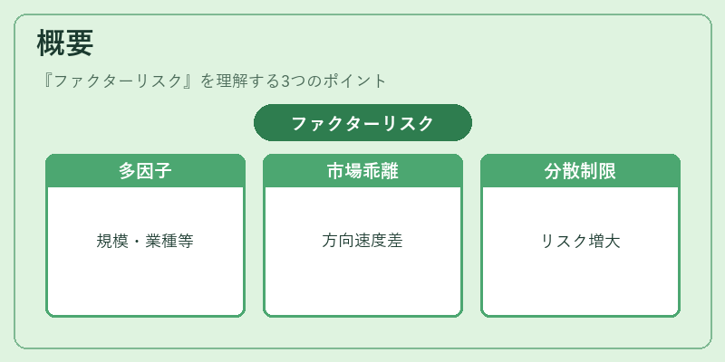 概要(ファクターリスク)の図解