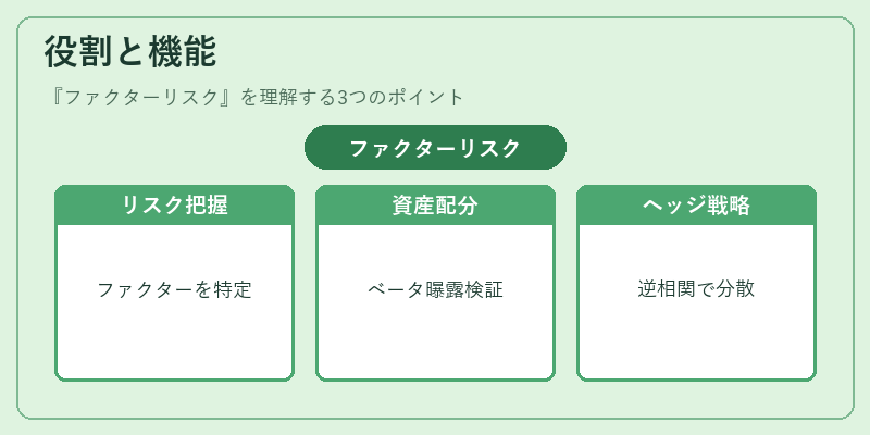 役割と機能(ファクターリスク)の図解