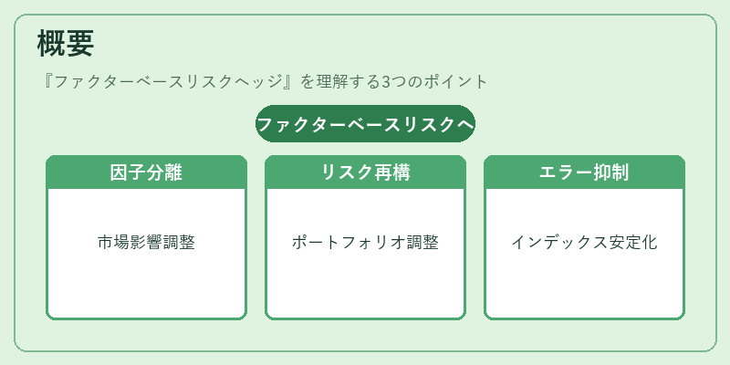 概要（ファクターベースリスクヘッジ）の図解