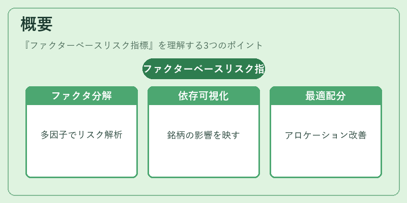概要(ファクターベースリスク指標)の図解