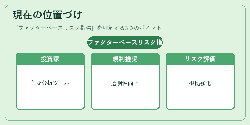 現在の位置づけ(ファクターベースリスク指標)の図解