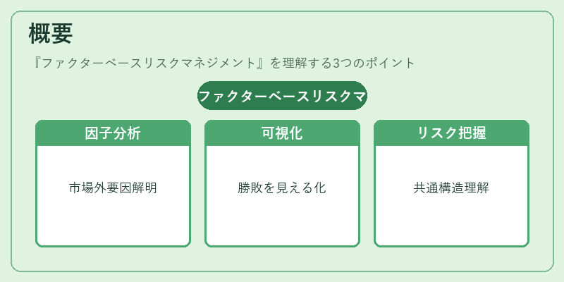概要(ファクターベースリスクマネジメント)の図解