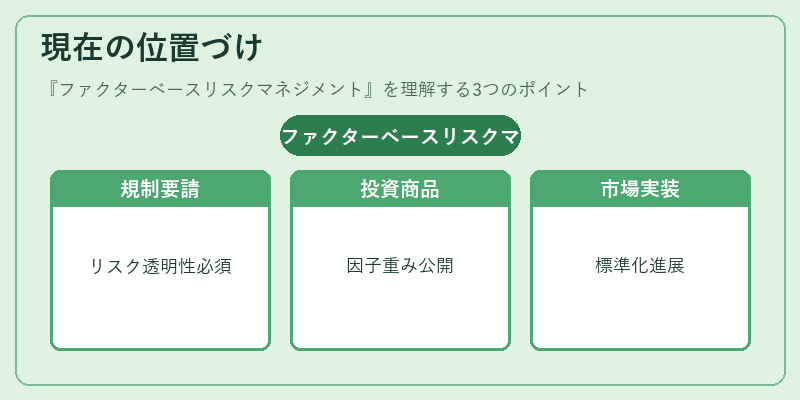 現在の位置づけ(ファクターベースリスクマネジメント)の図解