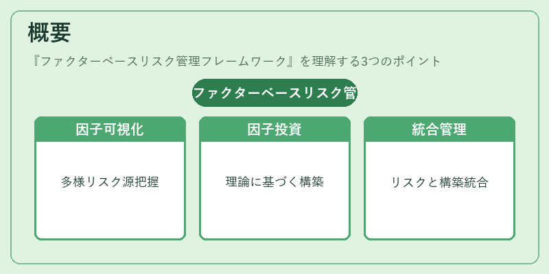 概要（ファクターベースリスク管理フレームワーク）の図解