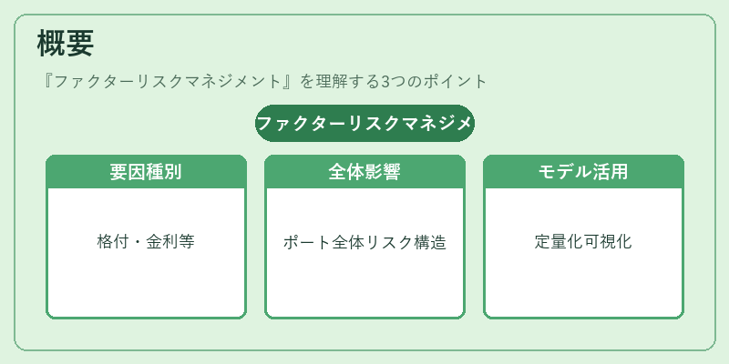 概要（ファクターリスクマネジメント）の図解