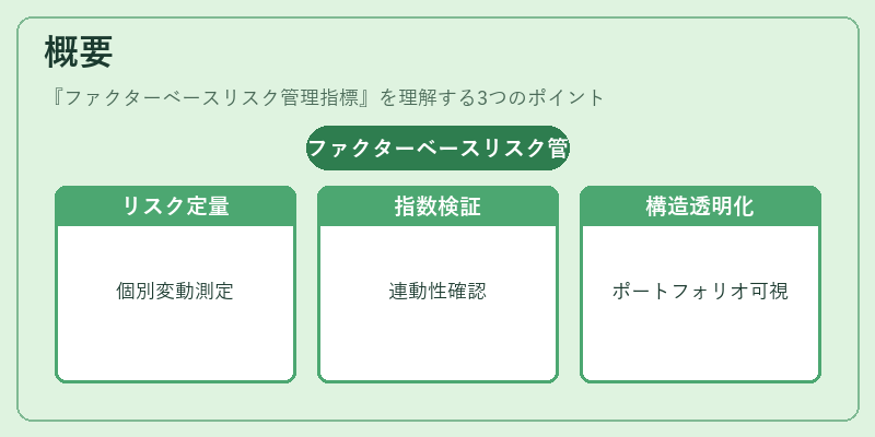 概要（ファクターベースリスク管理指標）の図解