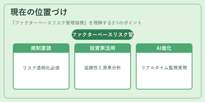 現在の位置づけ（ファクターベースリスク管理指標）の図解