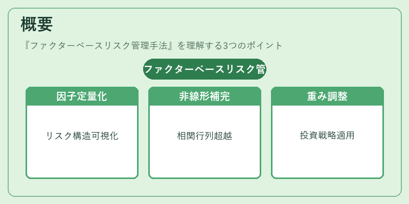概要（ファクターベースリスク管理手法）の図解