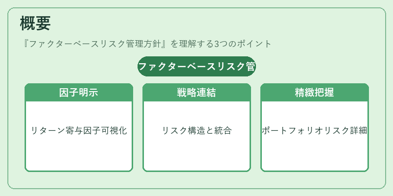 概要（ファクターベースリスク管理方針）の図解