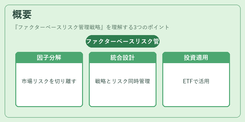 概要（ファクターベースリスク管理戦略）の図解