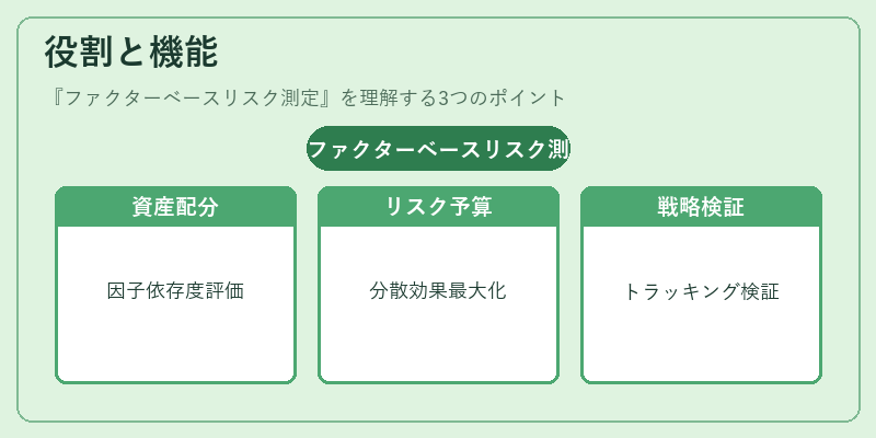 役割と機能（ファクターベースリスク測定）の図解