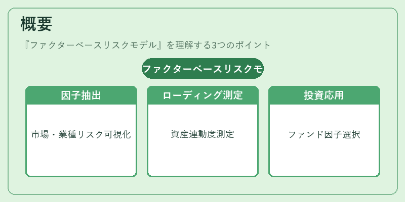 概要(ファクターベースリスクモデル)の図解