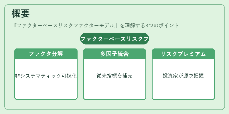 概要（ファクターベースリスクファクターモデル）の図解