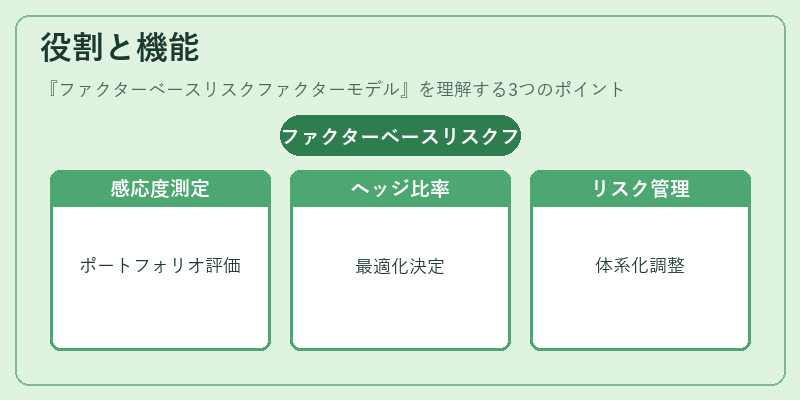 役割と機能（ファクターベースリスクファクターモデル）の図解