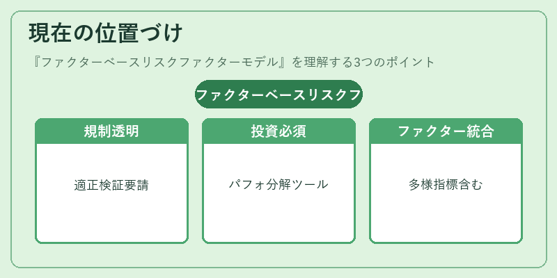 現在の位置づけ（ファクターベースリスクファクターモデル）の図解