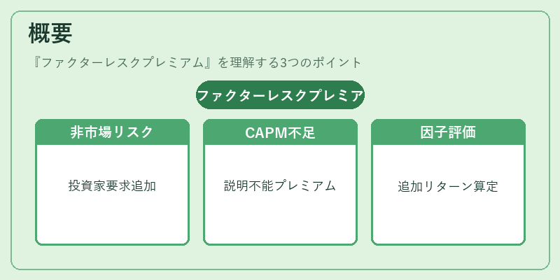 概要（ファクターレスクプレミアム）の図解