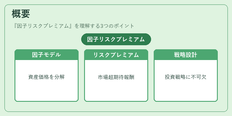 概要（因子リスクプレミアム）の図解