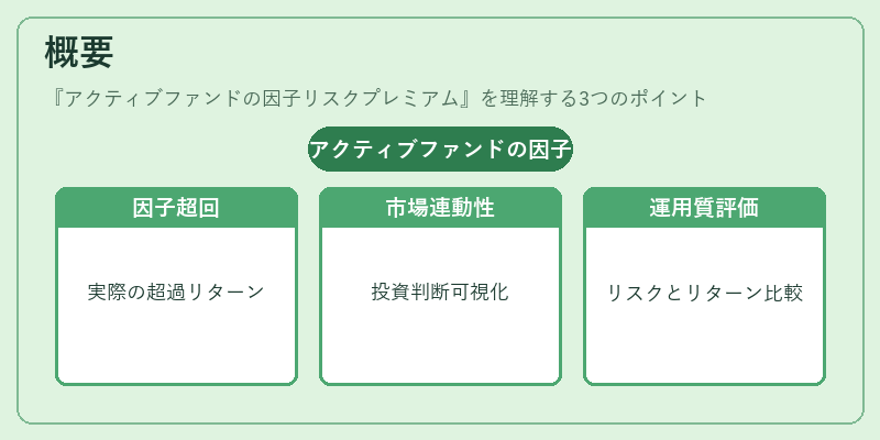 概要（アクティブファンドの因子リスクプレミアム）の図解