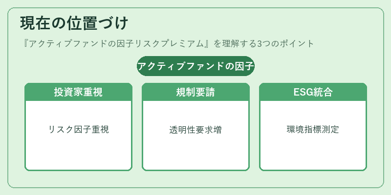 現在の位置づけ（アクティブファンドの因子リスクプレミアム）の図解