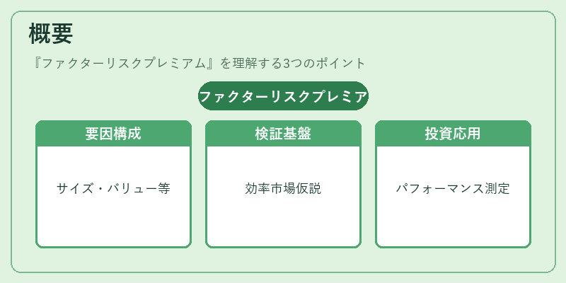 概要（ファクターリスクプレミアム）の図解