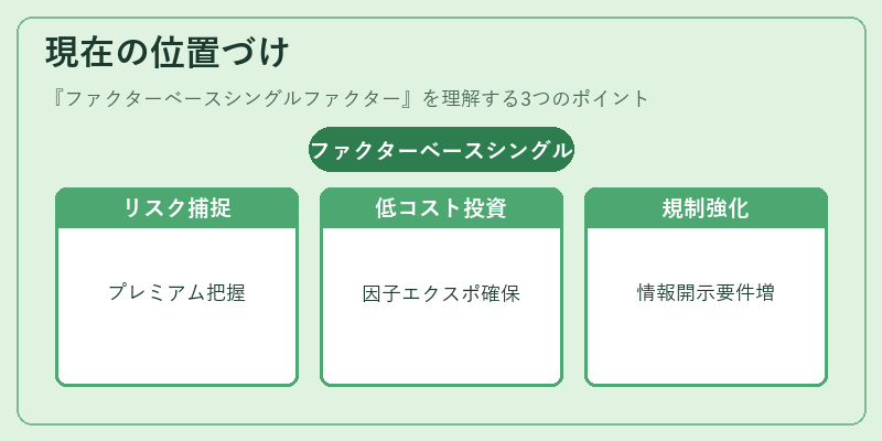 現在の位置づけ（ファクターベースシングルファクター）の図解