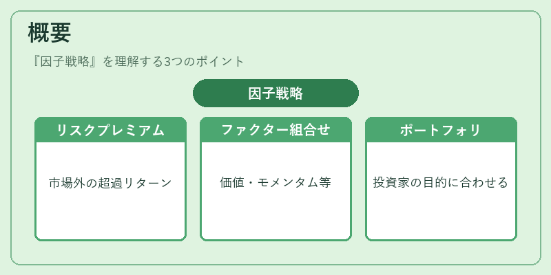 概要（因子戦略）の図解