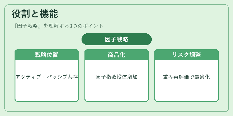 役割と機能（因子戦略）の図解