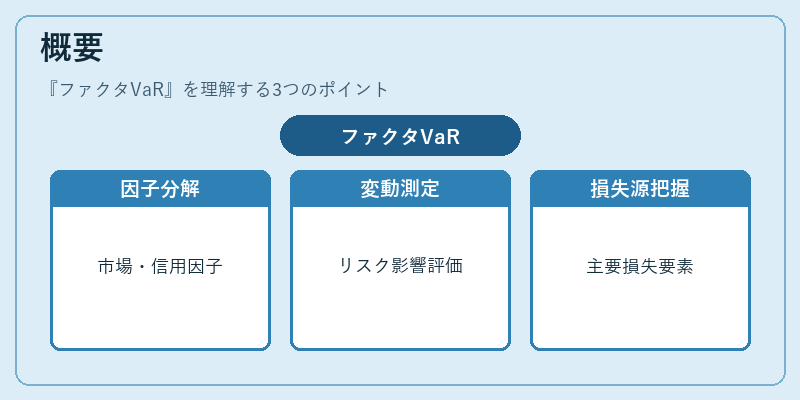 概要（ファクタVaR）の図解