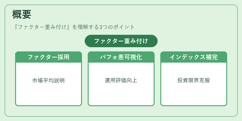 概要（ファクター重み付け）の図解