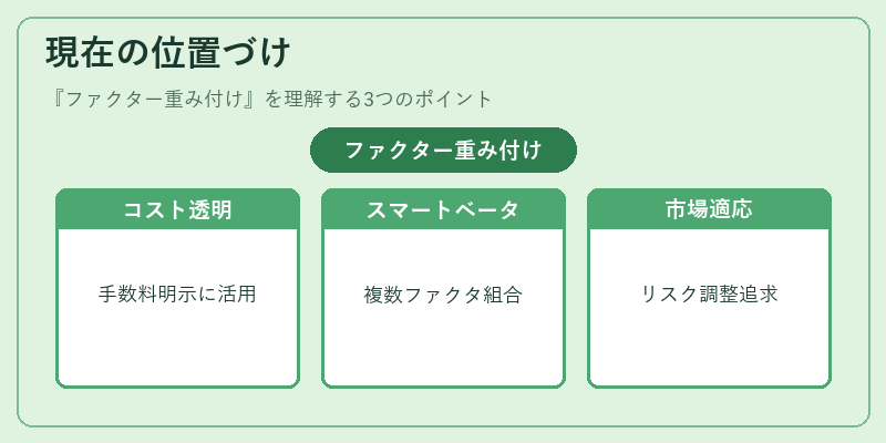 現在の位置づけ（ファクター重み付け）の図解