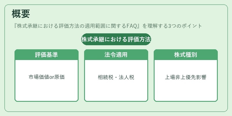 概要（株式承継における評価方法の適用範囲に関するFAQ）の図解