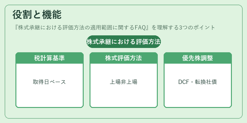 役割と機能（株式承継における評価方法の適用範囲に関するFAQ）の図解
