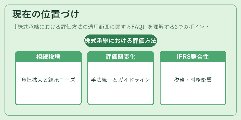 現在の位置づけ（株式承継における評価方法の適用範囲に関するFAQ）の図解