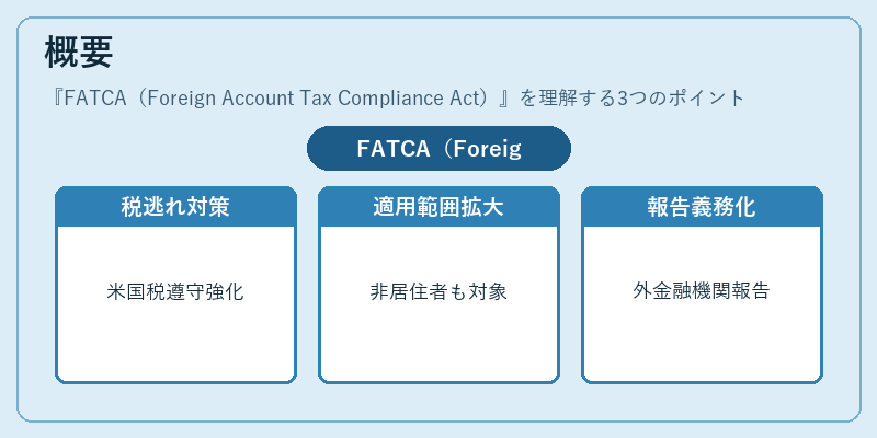 概要(FATCA(Foreign Account Tax Compliance Act))の図解
