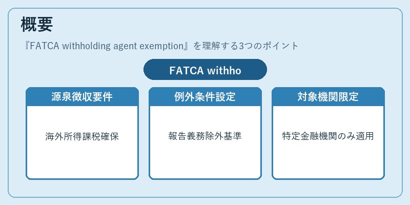 概要（FATCA withholding agent exemption）の図解