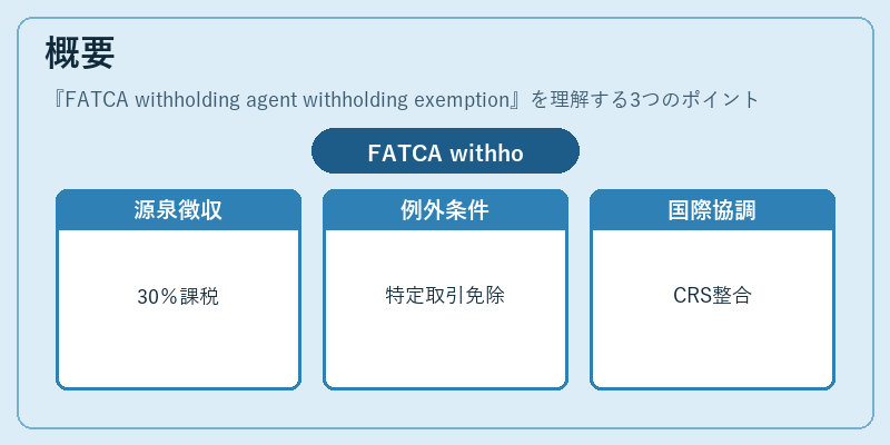 概要(FATCA withholding agent withholding exemption)の図解