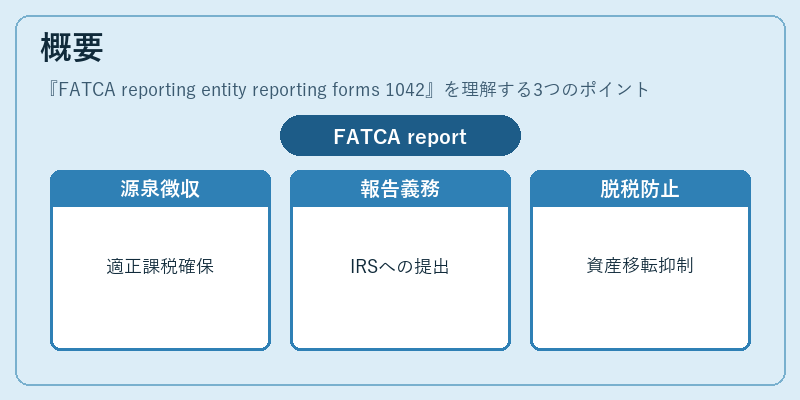 概要（FATCA reporting entity reporting forms 1042）の図解