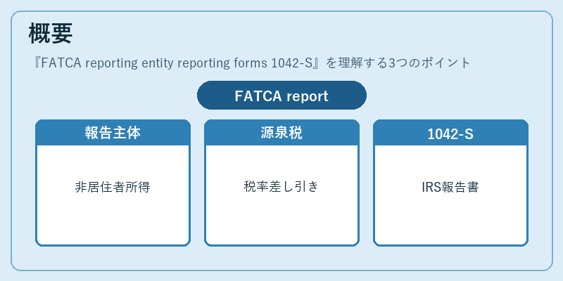 概要（FATCA reporting entity reporting forms 1042-S）の図解