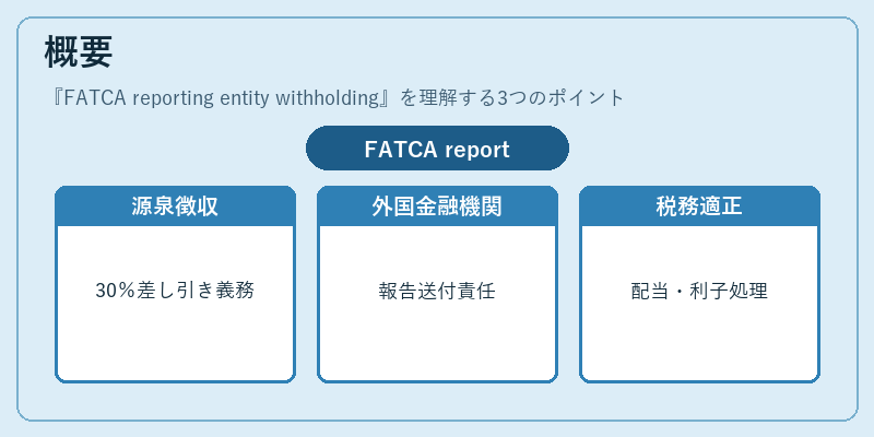 概要（FATCA reporting entity withholding）の図解