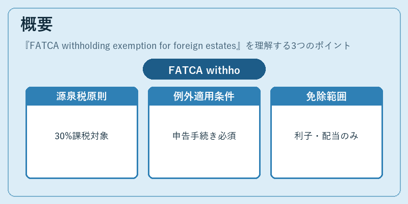 概要（FATCA withholding exemption for foreign estates）の図解