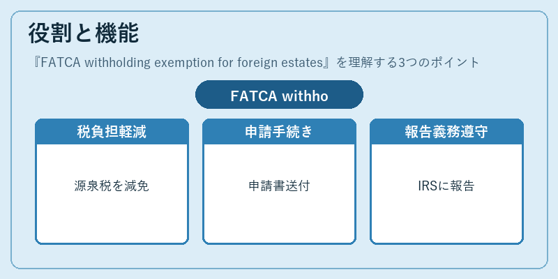 役割と機能（FATCA withholding exemption for foreign estates）の図解