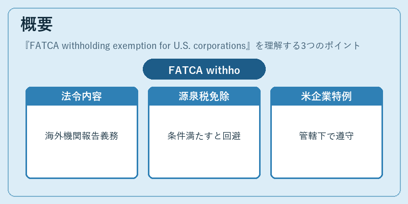 概要（FATCA withholding exemption for U.S. corporations）の図解