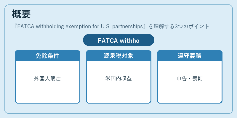 概要（FATCA withholding exemption for U.S. partnerships）の図解