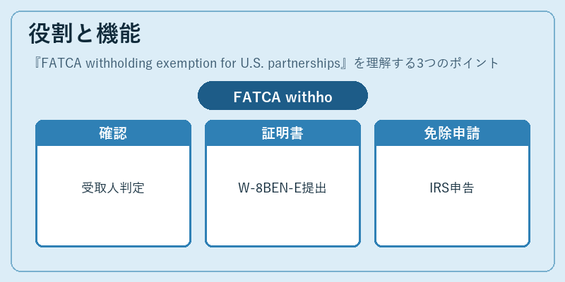 役割と機能（FATCA withholding exemption for U.S. partnerships）の図解