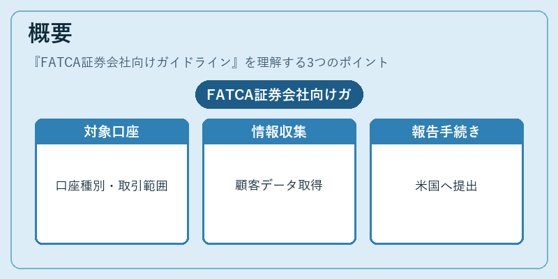 概要（FATCA証券会社向けガイドライン）の図解