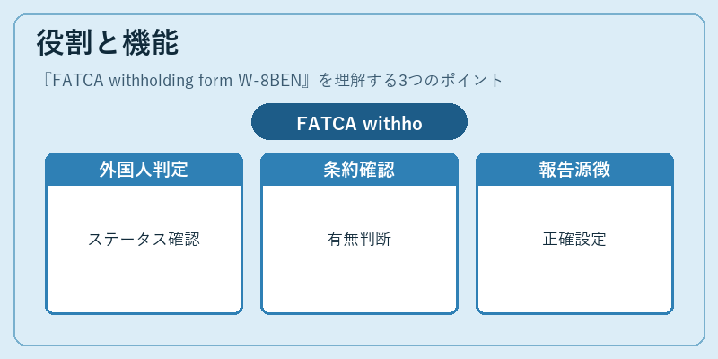 役割と機能（FATCA withholding form W-8BEN）の図解