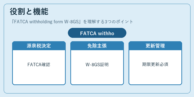 役割と機能(FATCA withholding form W-8GS)の図解